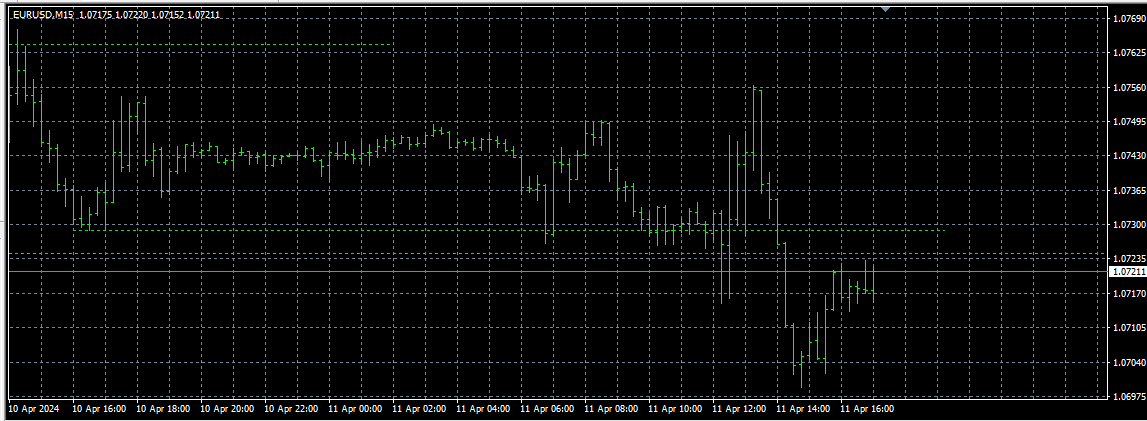 图片[2]-TWK Auto Support & Resistance Indicator V3 MT4-外汇指南