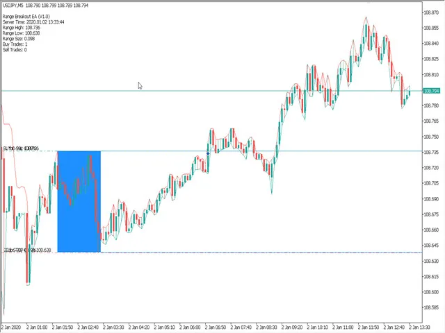 图片[2]-Range Breakout EA MT4-外汇指南