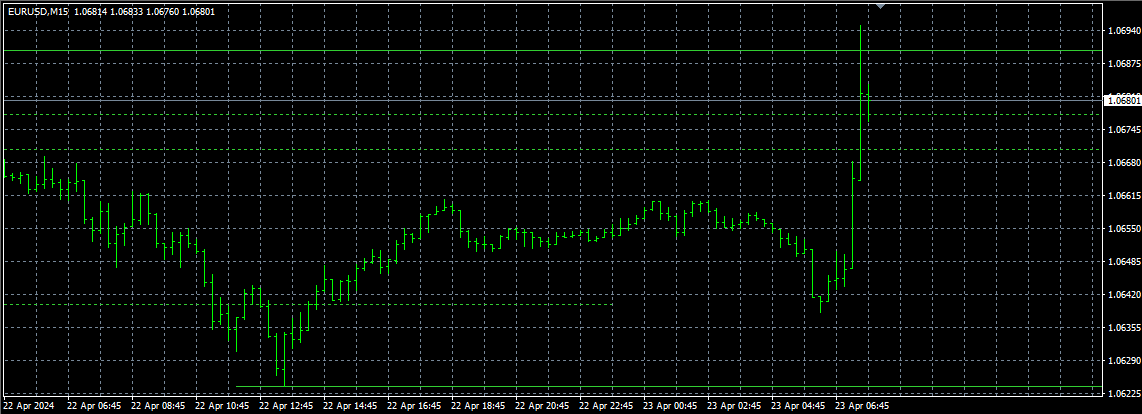 图片[3]-TWK Auto Support & Resistance Indicator V3 MT4-外汇指南